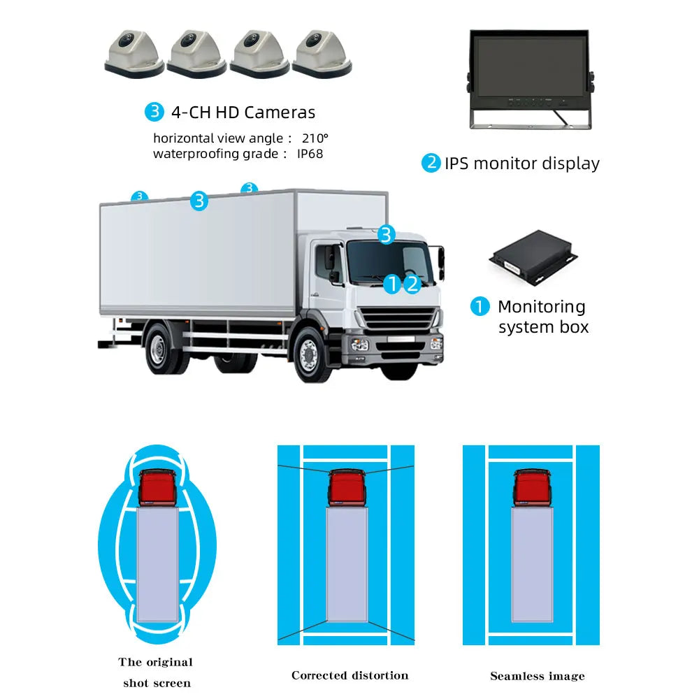 Hd 4ch Cameras 3d 360 Degree Surround Bird View Panorama Vehicle With Bsd Truck Bus Car Camera Ai System for Truck Rv Bus Camper