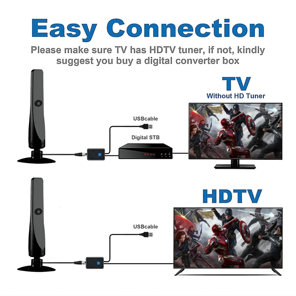 Indoor and outdoor high-definition ground wave digital TV antenna HDTV antenna supports DVB-T/T2, ISDB-T, DMB-T/H, ATSC