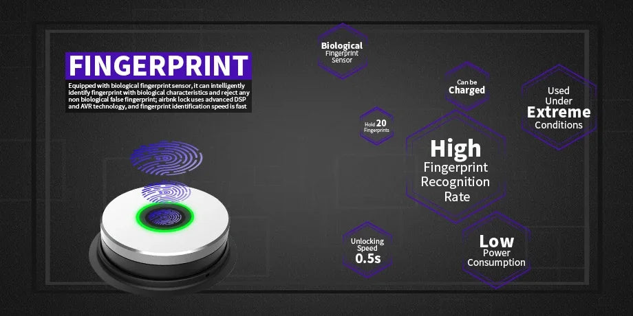 WeHere F100 Fingprint Recognition Device Door Access Control System For M500 M501 M521 M531 M532 Smart Lock Fingerprint Device