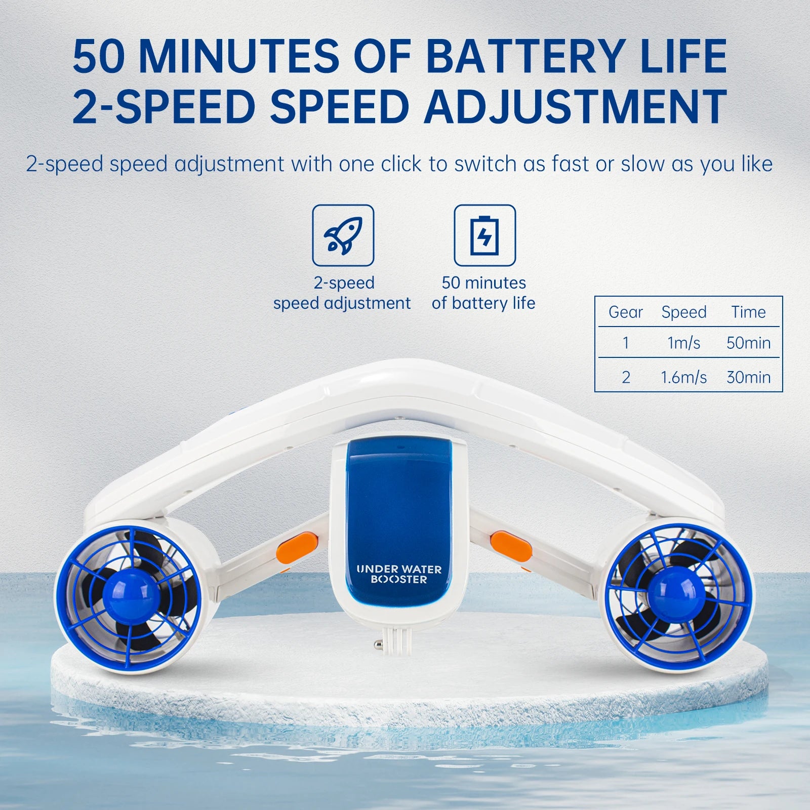 Underwater Scooter With 2.8-inch Display Screen Used for Water Sports, Swimming Pools, Diving, Snorkeling and Ocean Exploration