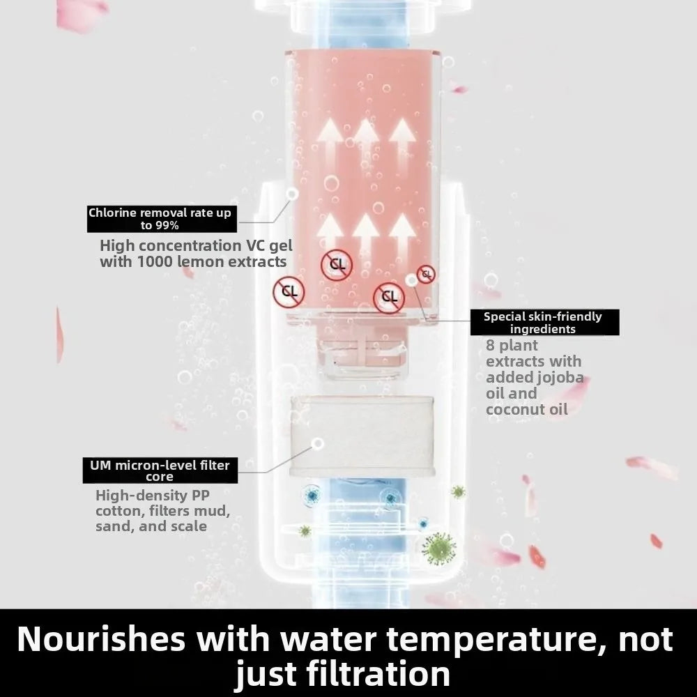 High Pressure Vitamin C Shower Head Filter Bathing Skincare Spa Grade Shower Scented Filter Impurities Anti-scaling