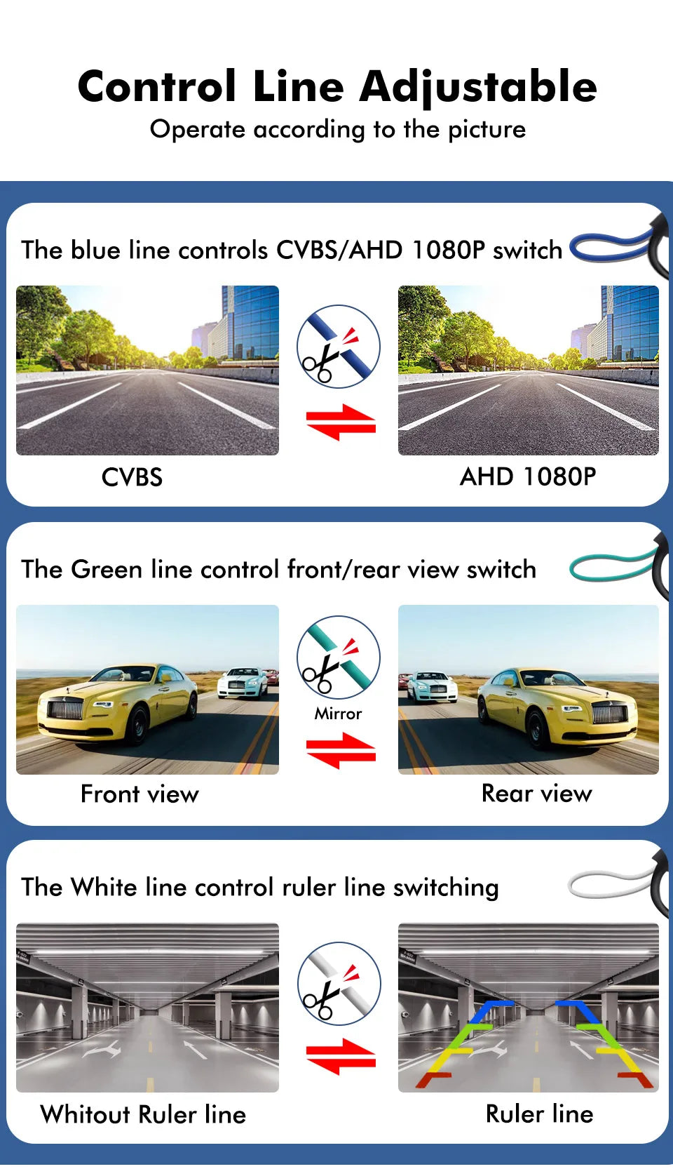 SMARTOUR 4K CVBS AHD 1080P Vehicle Rear View Camera Car Reverse Night Vision Waterproof For AHD Input Car Android Radio Screen