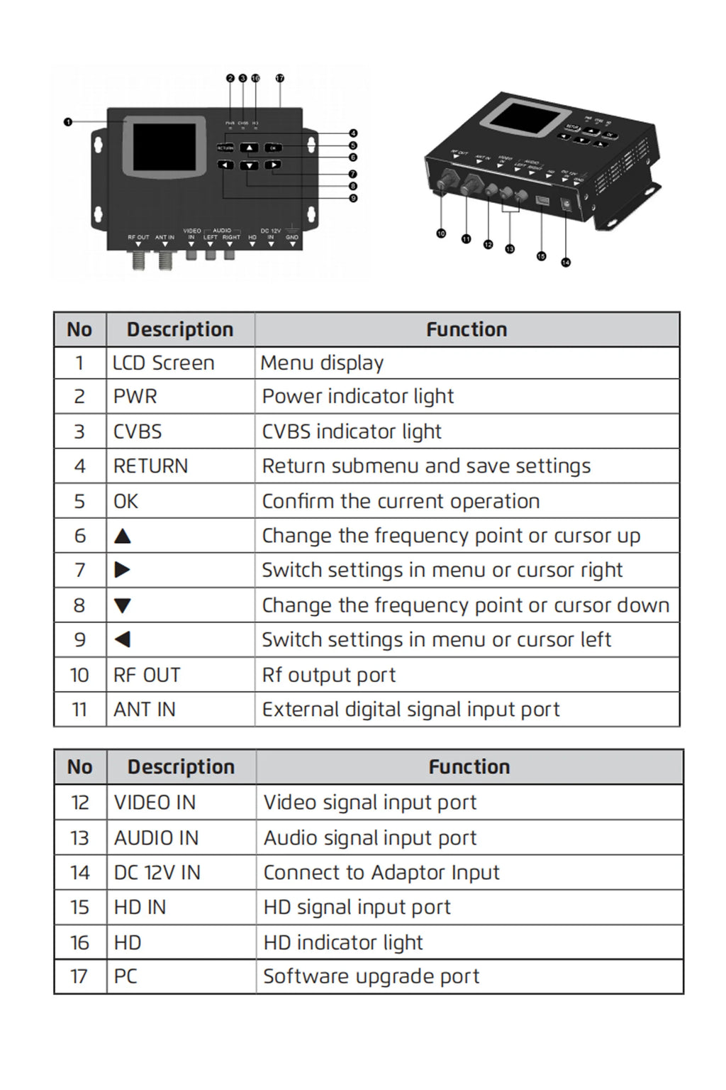HD encoder modulator AV to RF HD to RF DVB-T DVB-C ISDBT TDT DTV modulator CATV self-produced programs