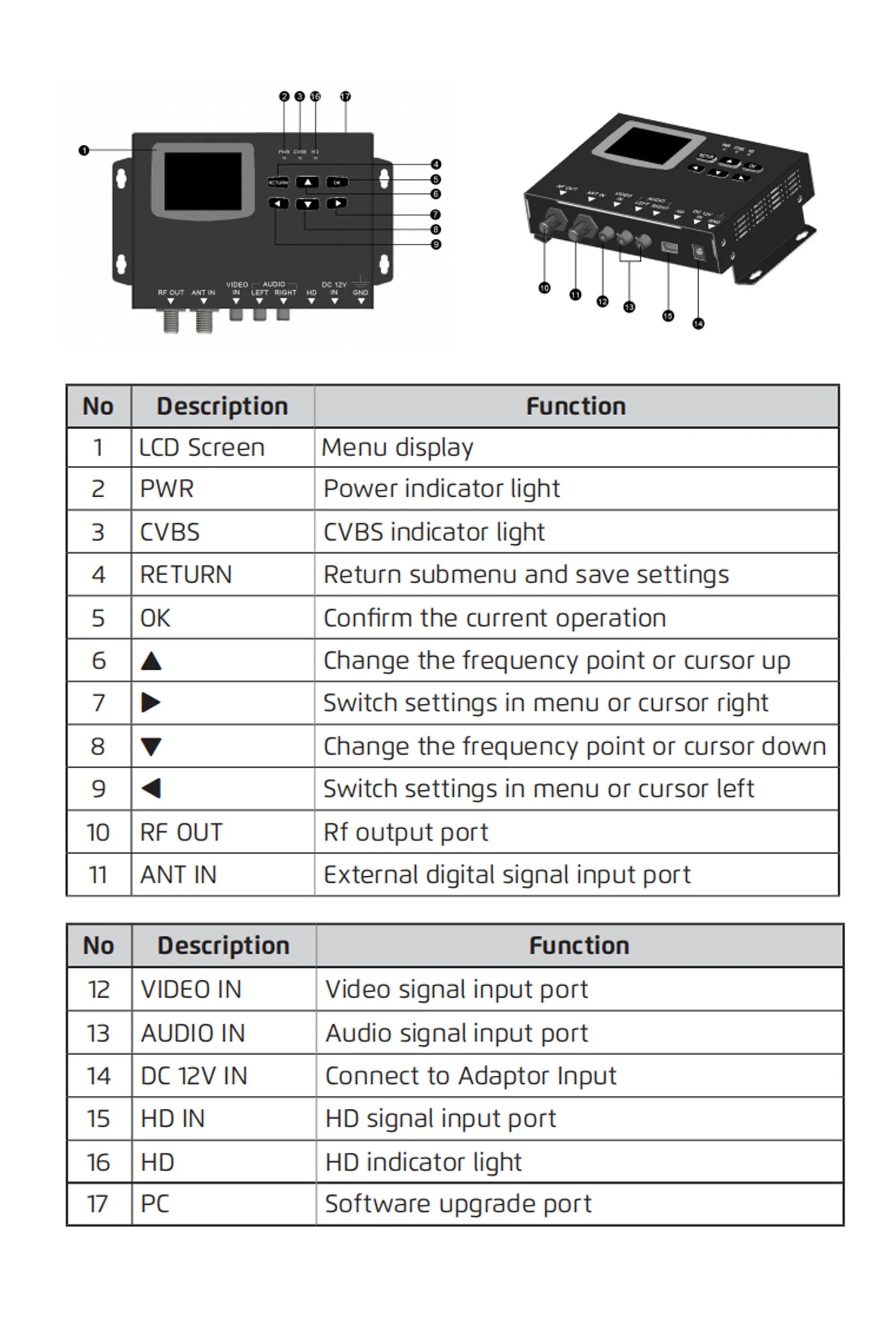HD encoder modulator AV to RF HD to RF DVB-T DVB-C ISDBT TDT DTV modulator CATV self-produced programs