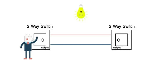 118 PC 1 2 3 4 Gang 2 3 Way Push On Off  Wall Switch Wallpad White Fireproof Plastic Panel US BR l IT IL EU Light Interruptor