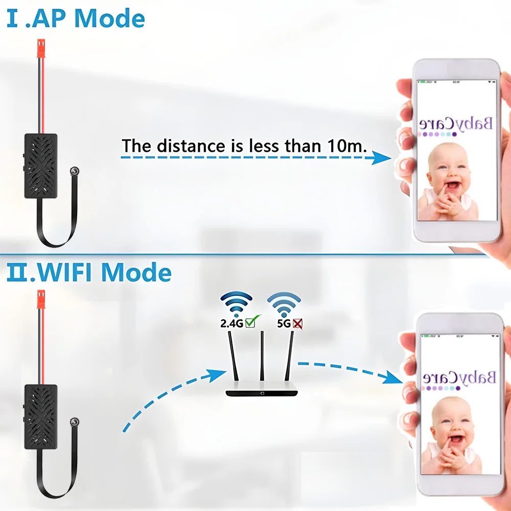HD 1080P DIY Camera Wifi Remote View Mini Camera Home Security Motion detection Camcorder Remote Contro Video Recorder Cam