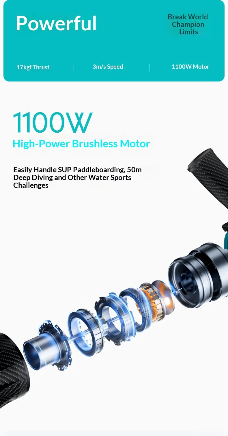 Underwater Scooter 1100W Sea Scooter with 3-Speed Dual Mode 10ft/s Max 80-Min Runtime 164ft Depth for Diving Snorkeling SUP