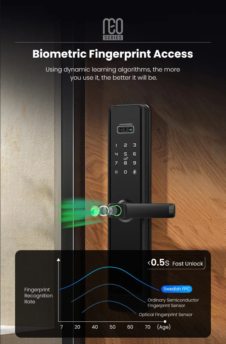 ttlock remote control 3d face recognition fingerprint smart lock automatic safe digital Intelligent electronic lock for home