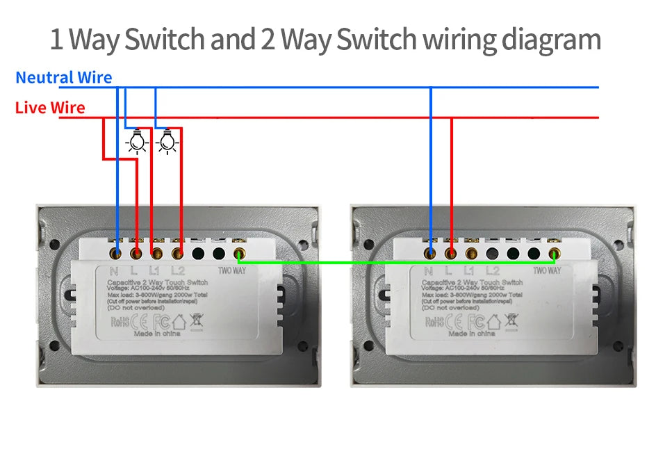 Dual Touch Switch 2Way Light LED Sensor Wall Switches With Tempered Glass Panel Bedroom Stair Switch For US BR Country No Wifi