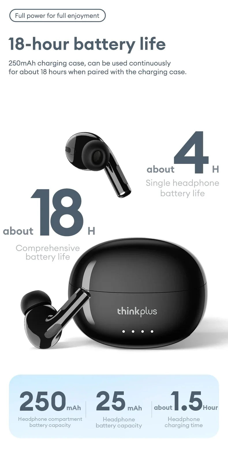 Lenovo LP5 PRO Wireless Bluetooth 5.4 Earphones TWS HiFi Sound Gaming Earbuds LP5Pro Sport Headset Long Standby with Mic 2025