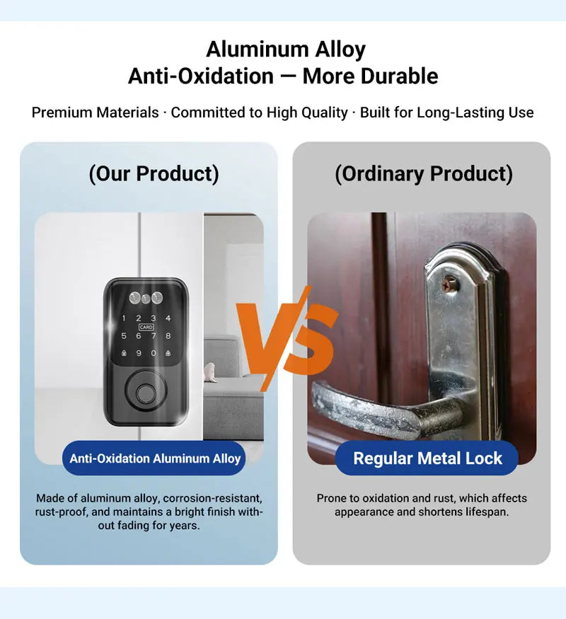 Tuya BLE Digital Electronic Smart Deadbolt Fingerprint Door Lock Password Card Key Unlock Keyless Entry For Smart Home