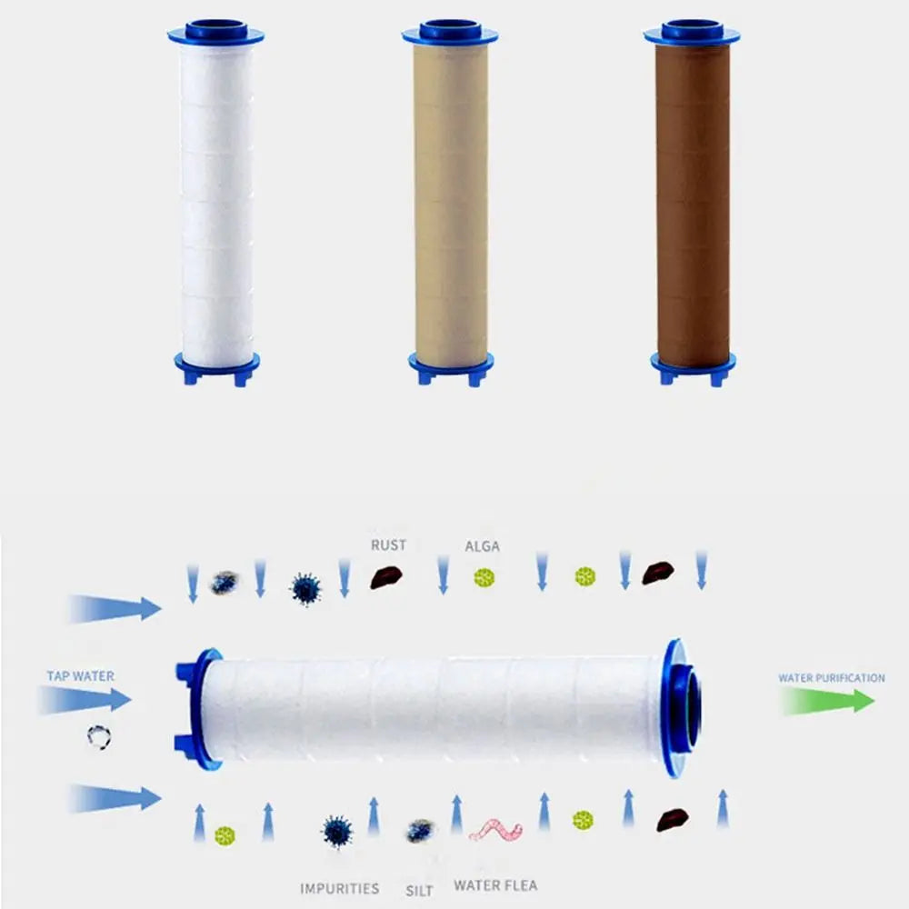 5Pcs Shower Head Replacement for Most Hand Held Bath Sprayer PP Cotton Filter Cartridge Water Purification Bathroom Accessory