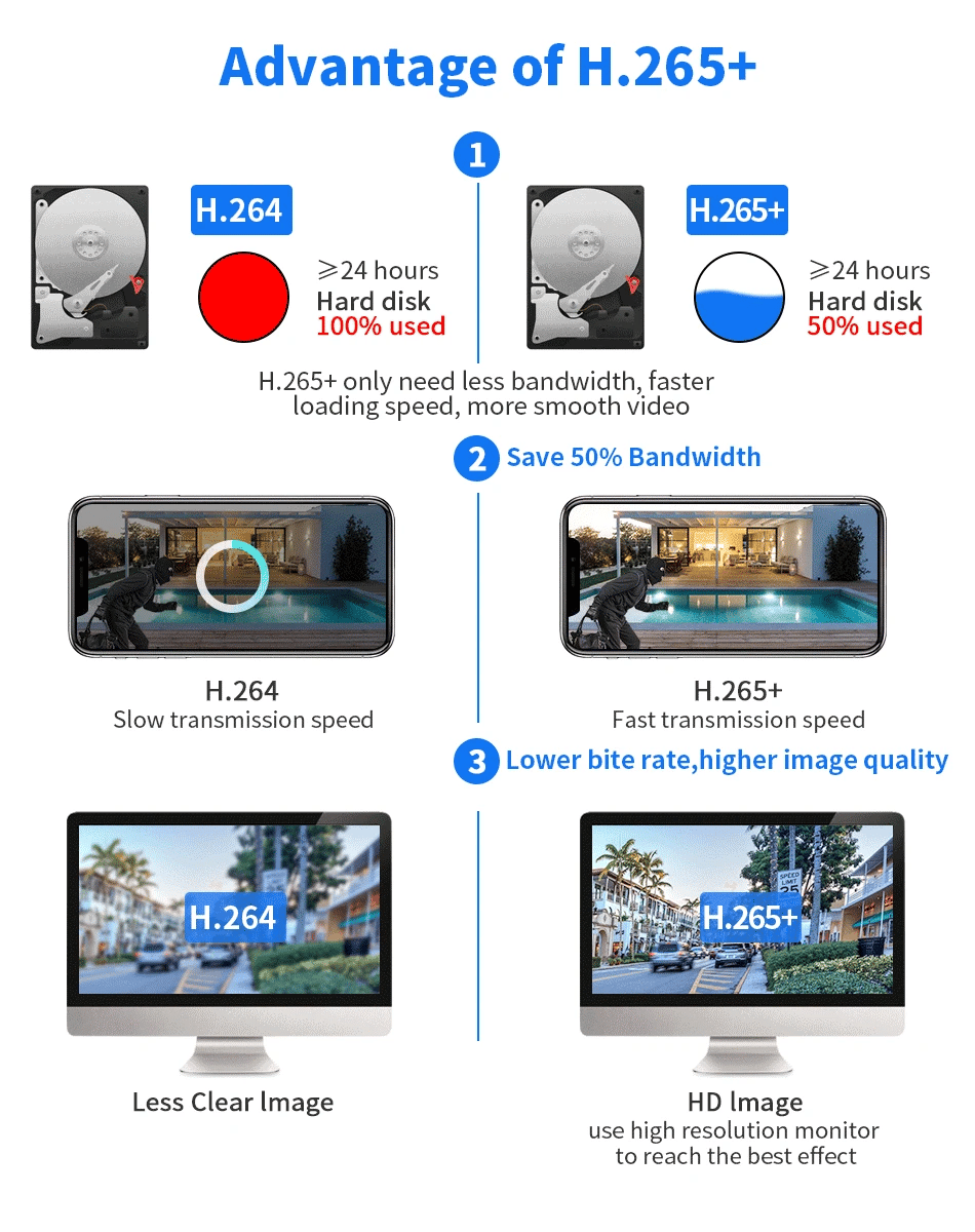 Wifi Surveillance Cameras 4K Waterproof Outdoor Wireless Security Camera Dual Lens Security-Protection ICsee IP Camera AI Track