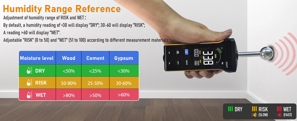 Wood Moisture Meter - Pinless Moisture Detector Measur Depth 20-40mm Non-Destructive Moisture Tester with Masonry
