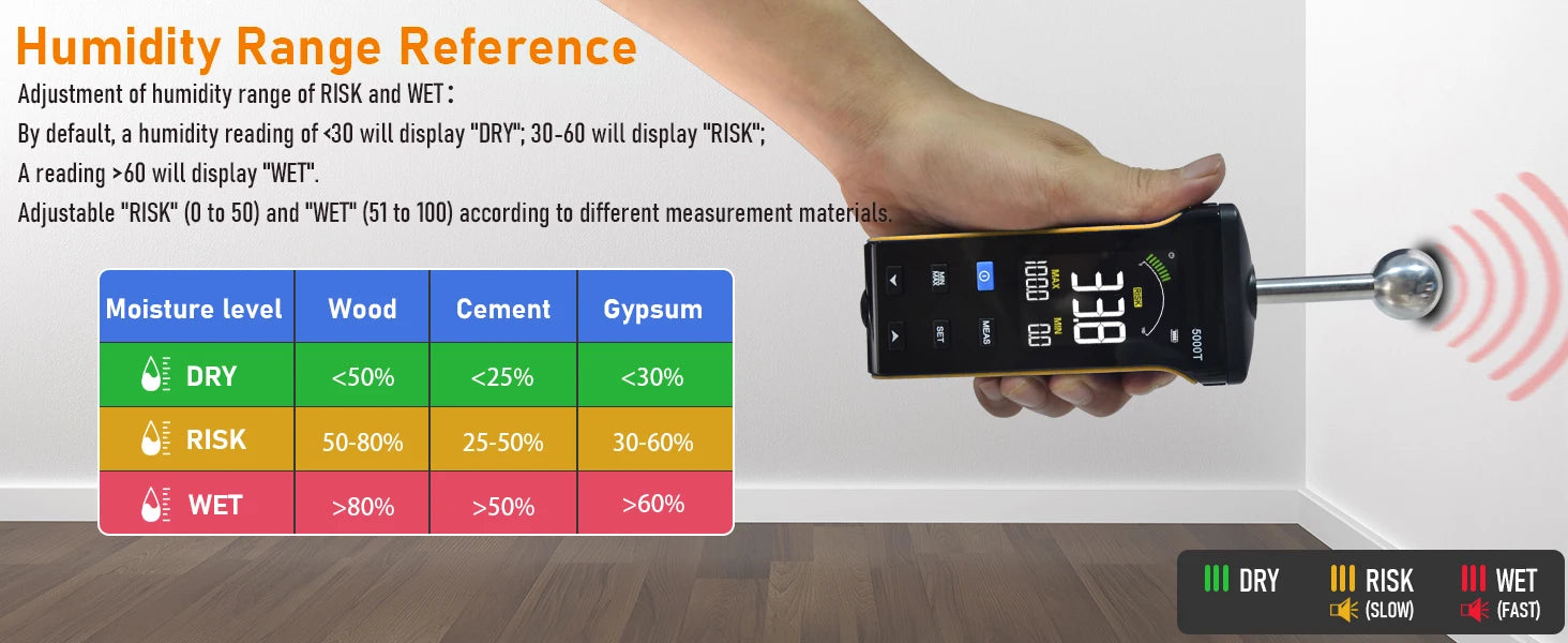 Wood Moisture Meter - Pinless Moisture Detector Measur Depth 20-40mm Non-Destructive Moisture Tester with Masonry