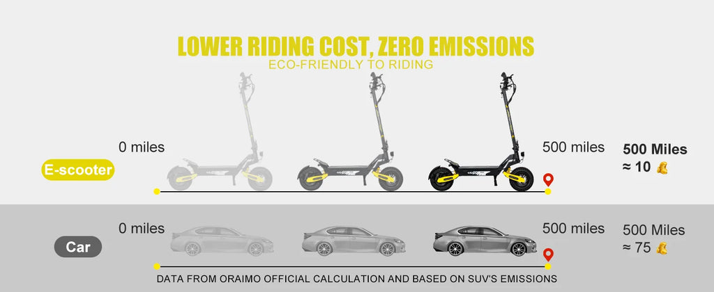 1200W Electric Scooter for Adult 48V13AH 28MPH 11'' Off-road Commuting E-Scooter