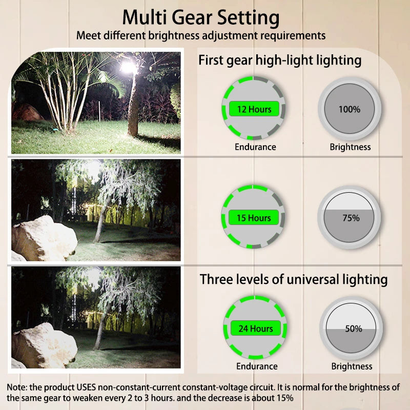 Rechargeable Camping Lights Outdoor Magnetic Suction Tent Lanterns Maintenance Emergency Lights High Light Flashlights 13500mah