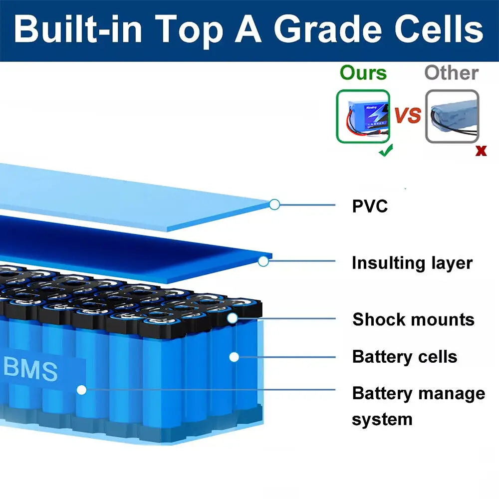 10S6P 36V 20000mAh Electric Scooter Lithium Battery 18650 Battery Pack 36V 20Ah Electric Scooter Electric Scooter Battery 42v