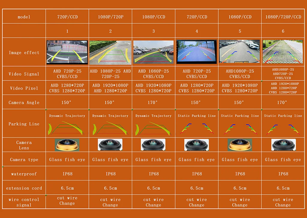 AHD Car Rear View Camera 12V Night Vision Backup Parking Reverse Camera Waterproof HD Color Image Video Vehicle Camera