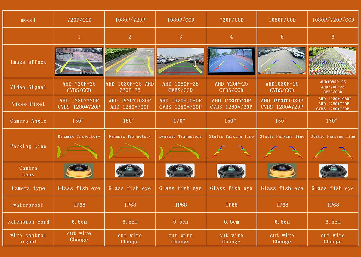 AHD Car Rear View Camera 12V Night Vision Backup Parking Reverse Camera Waterproof HD Color Image Video Vehicle Camera