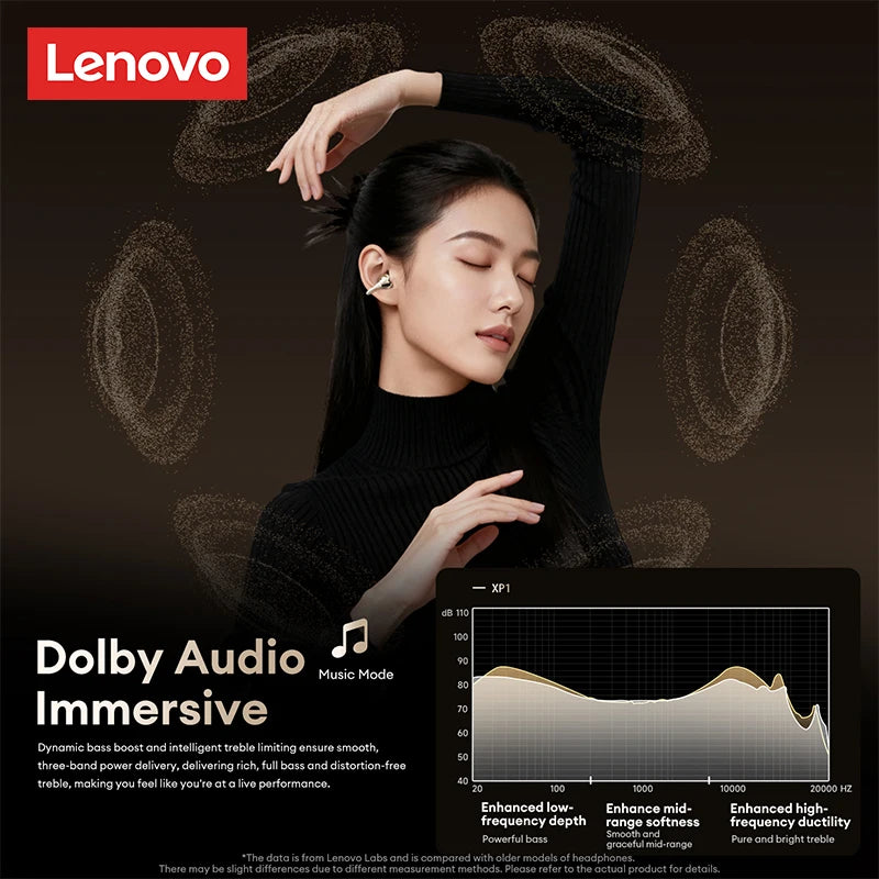 Lenovo RS106 OWS Ear Clip Bluetooth 6.0 Earphones Stereo Sound Sports Music Wireless Headphones Low Latency HD Call Earbuds New