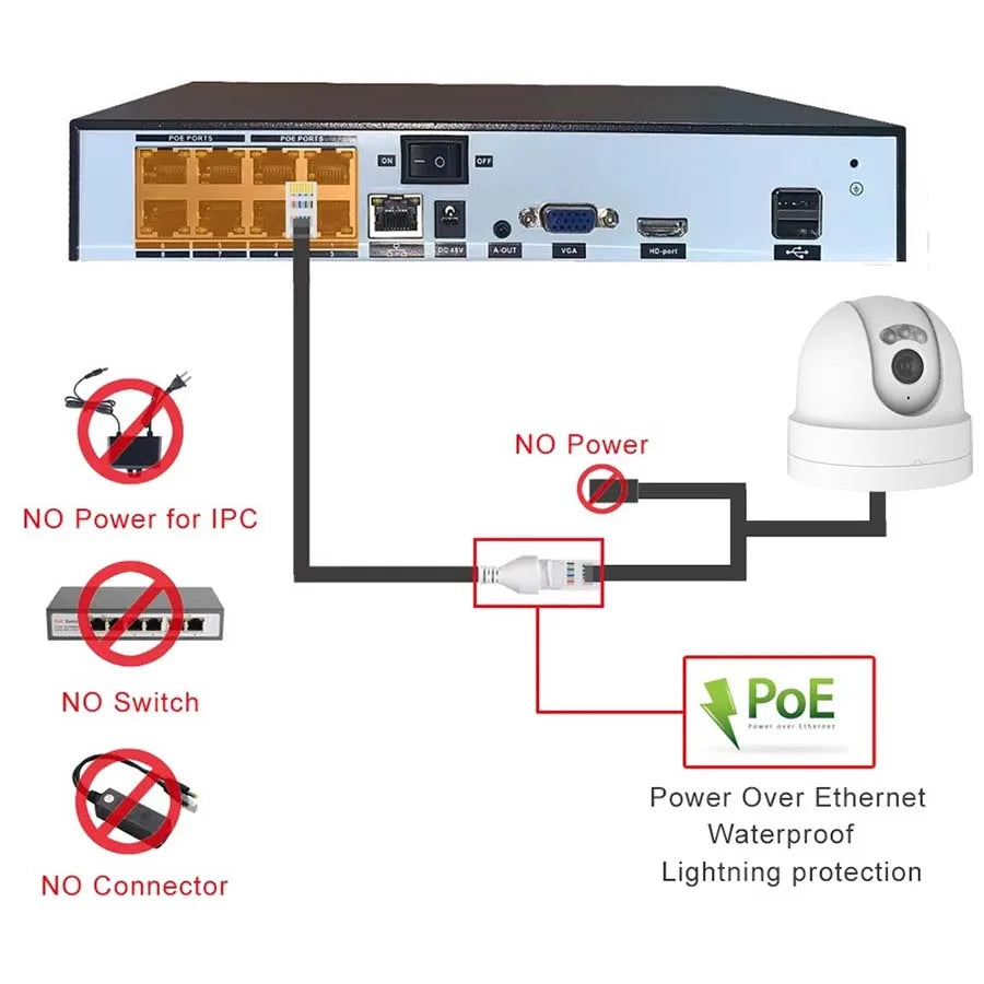 CCTV IP POE Security Dome Camera 4K 5MP 4MP Tow-way Talk Dual Light Video Humanoid Detection ONVIF NVR Surveillance Camera
