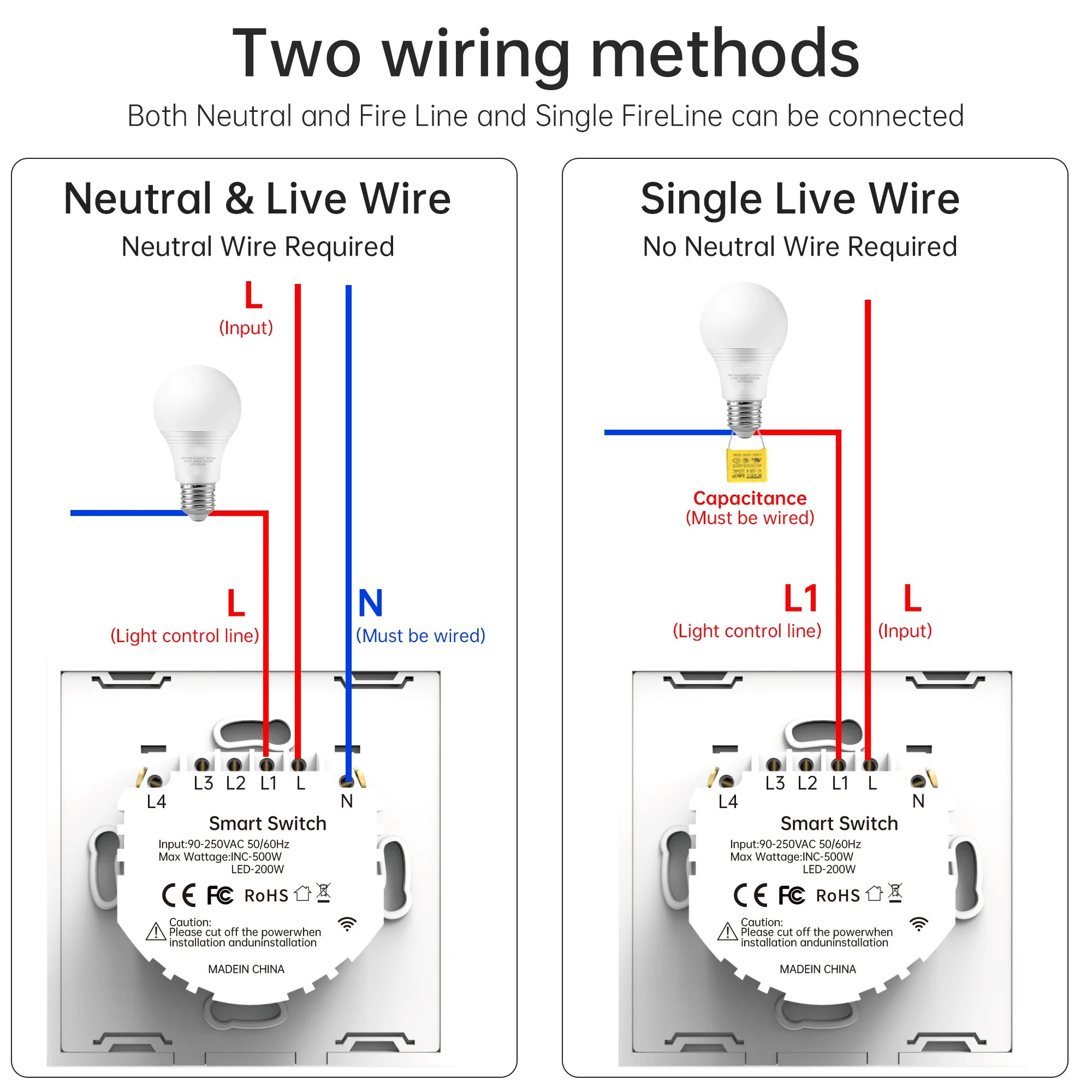 SIXWGH 1/2/3/4 Gang EU Touch Switch No Neutral Wire AC100-240V Panel Tempered Crystal Glass wall Light Sensor Switch