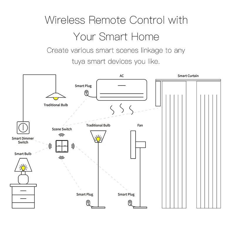 ZigBee Tuya Smart Wireless Button Switch 1/2/3/4 Gang Wiring Free Wireless Scene Switch Battery Powered Can Through Wall Control