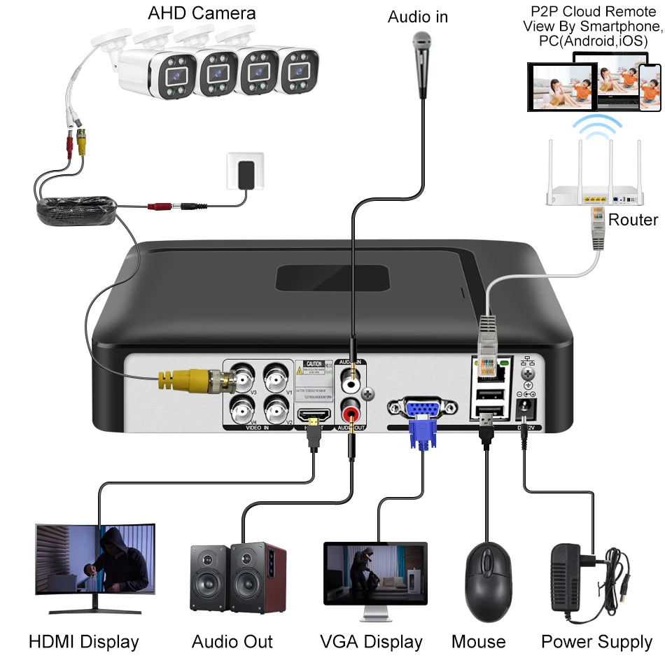 Smar New Super HD 2MP/5MP AHD Camera Waterproof 6* Nano IR LEDS Security Camera  AHDH System Video Surveillance With Bracket