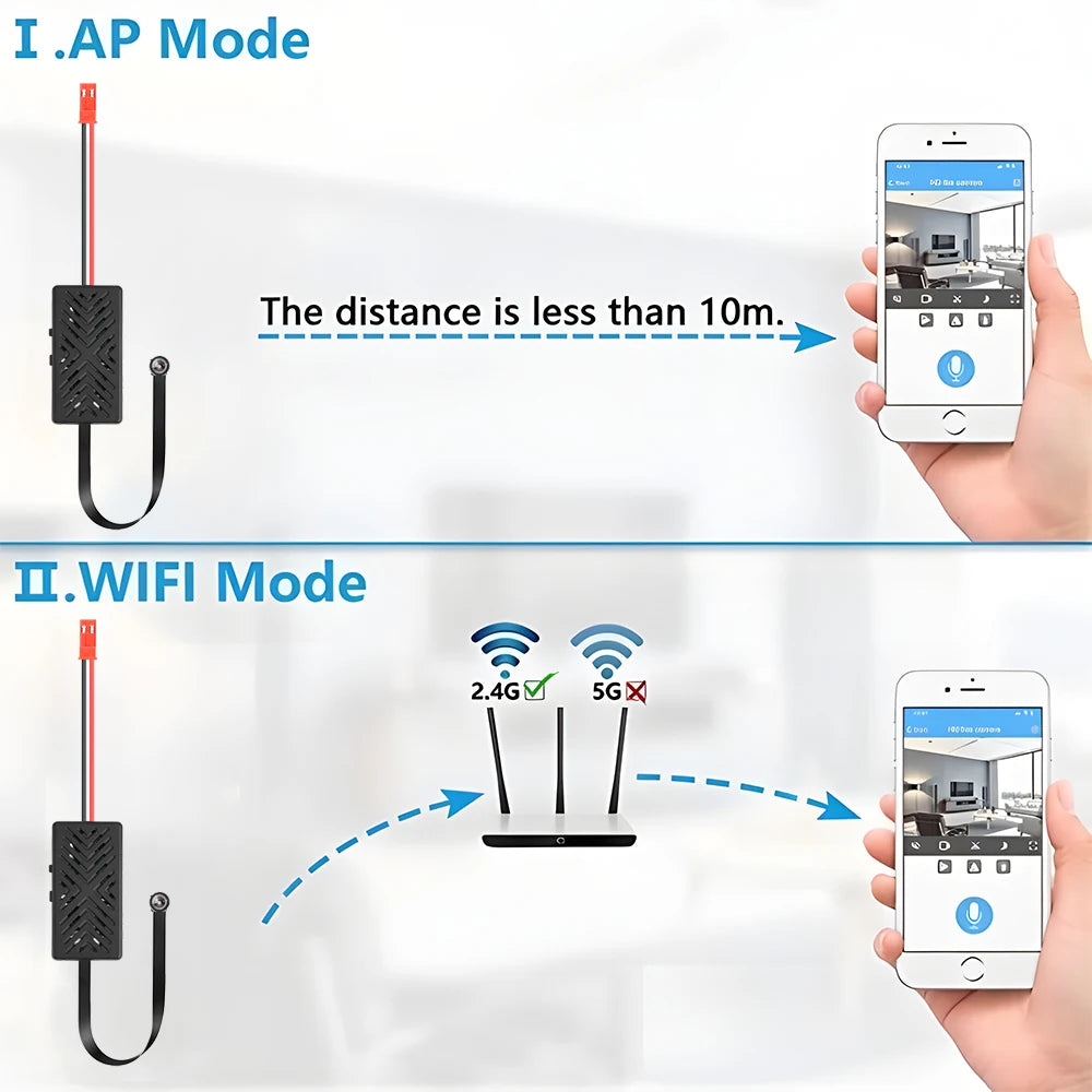 HD 1080P DIY Camera Wifi Remote View Mini Camera Home Security Motion detection Camcorder Remote Contro Video Recorder Cam