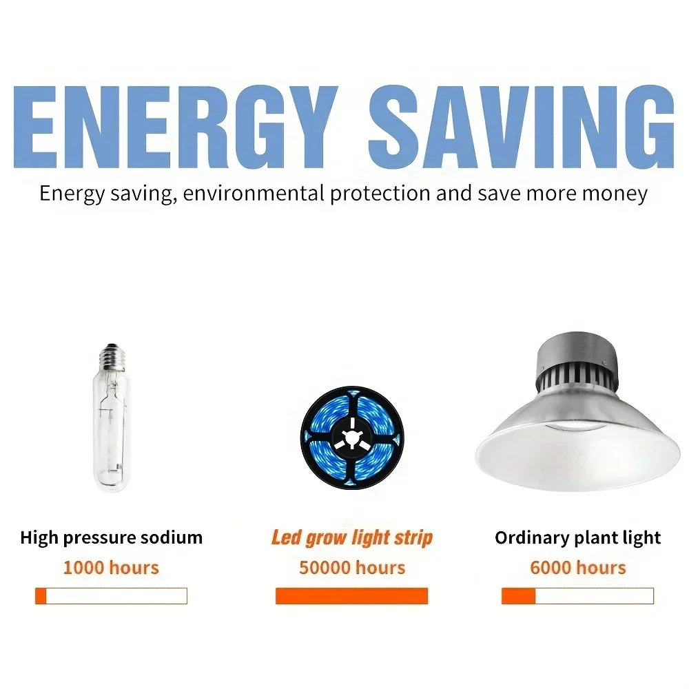 5V LED Light Strip Smart Dimmer Gesture Sensor Switch Control Easy to install Suitable For Living Room,Cupboard,Bedroom Lighting