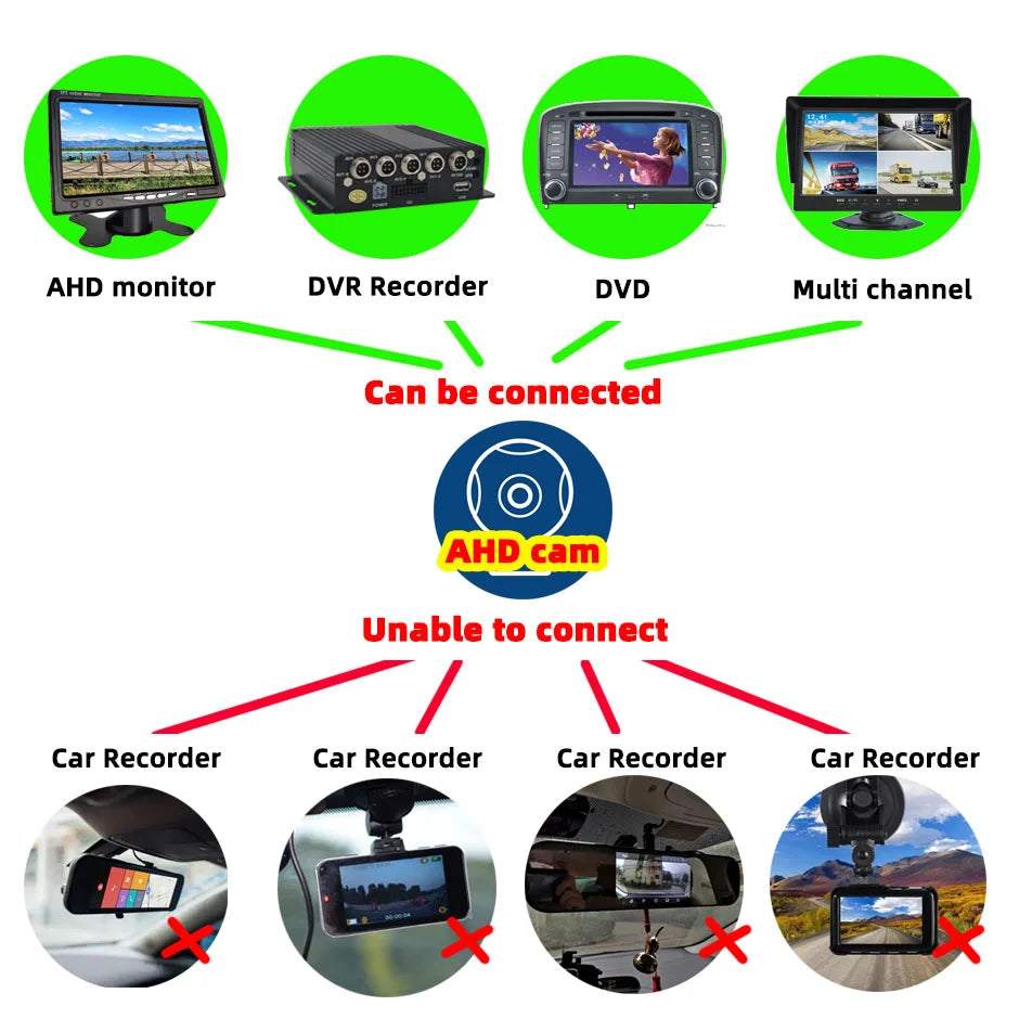 HD Backup Camera Infrared AHD 1080P Vision IR Rear View Reverse  Waterproof  for Vehicle Truck Bus Van Rv Parking Record Monitor