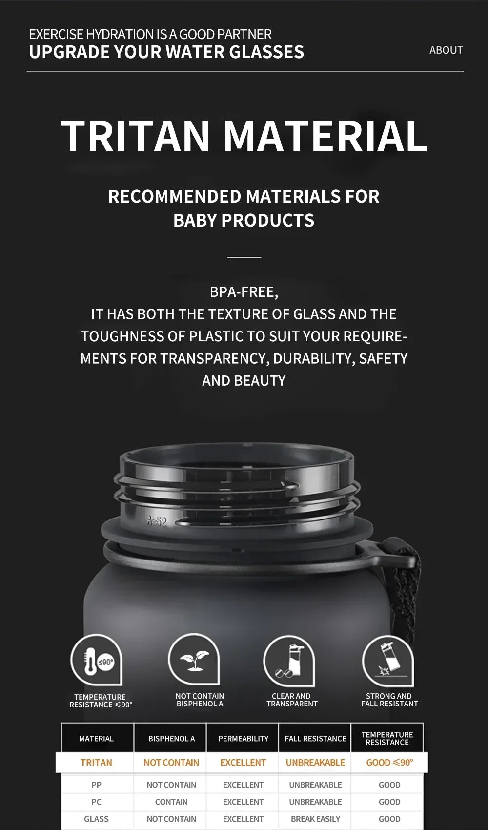 High Quality Water Bottle 500ML 1000ML BPA Free Leak Proof Portable for Adult Children Sports Gym Eco Friendly Drink Bottles