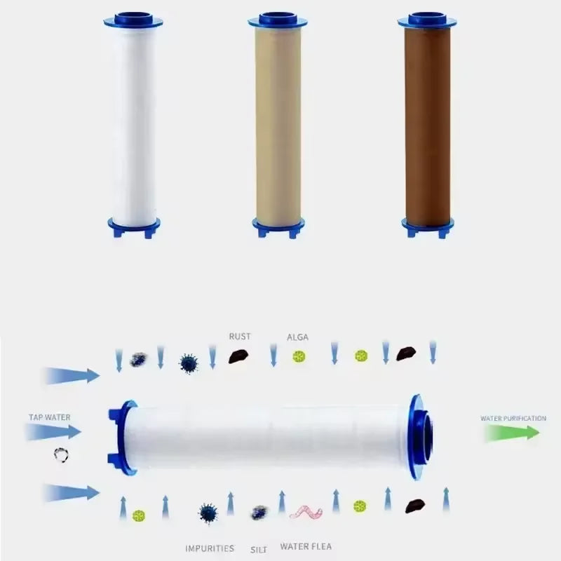 PP Cotton 10-40pcs Shower Head Replacement Filter Water Purification Bathroom Accessories for Universal Shower Water Cleaning
