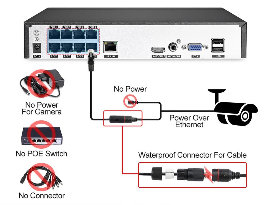 4mp 5mp 4k 8mp 8ch Security Poe Camera System Outdoor Home Poe Nvr Kit Cctv Ip Cameras Surveillance Security Camera System