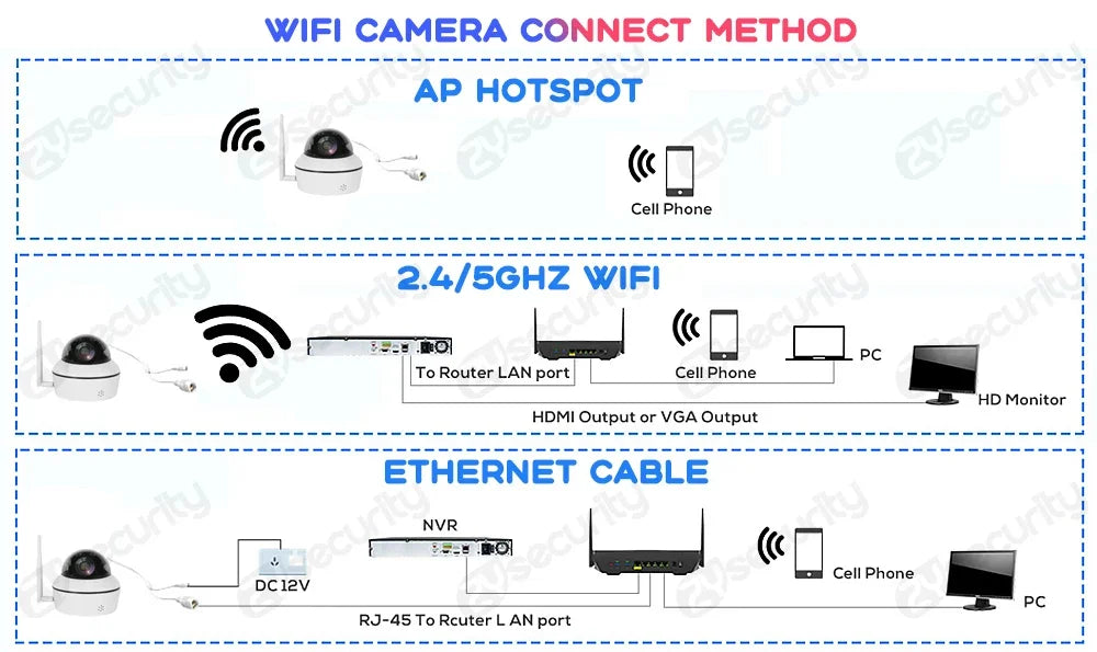 4K 8MP PoE Dome Security Camera Outdoor Human/Vehicle Detect Auto Tracking PTZ Indoor 2-way Audio Wireless IP Cameras Camhipro