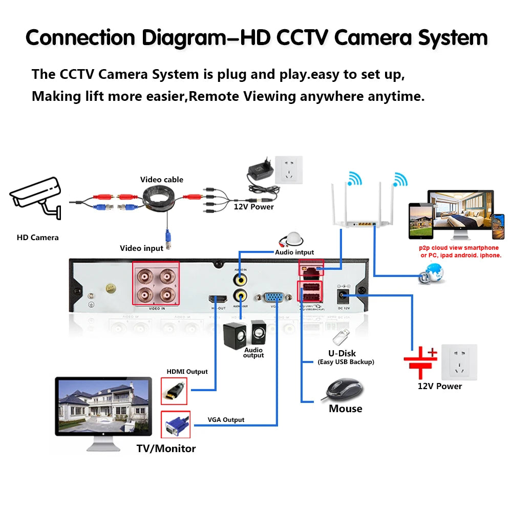 AHD Camera HD 4K 8MP Surveillance Camera CCTV Bullet Outdoor Home Video Surveillance Camera Face Detection Color Night Vision