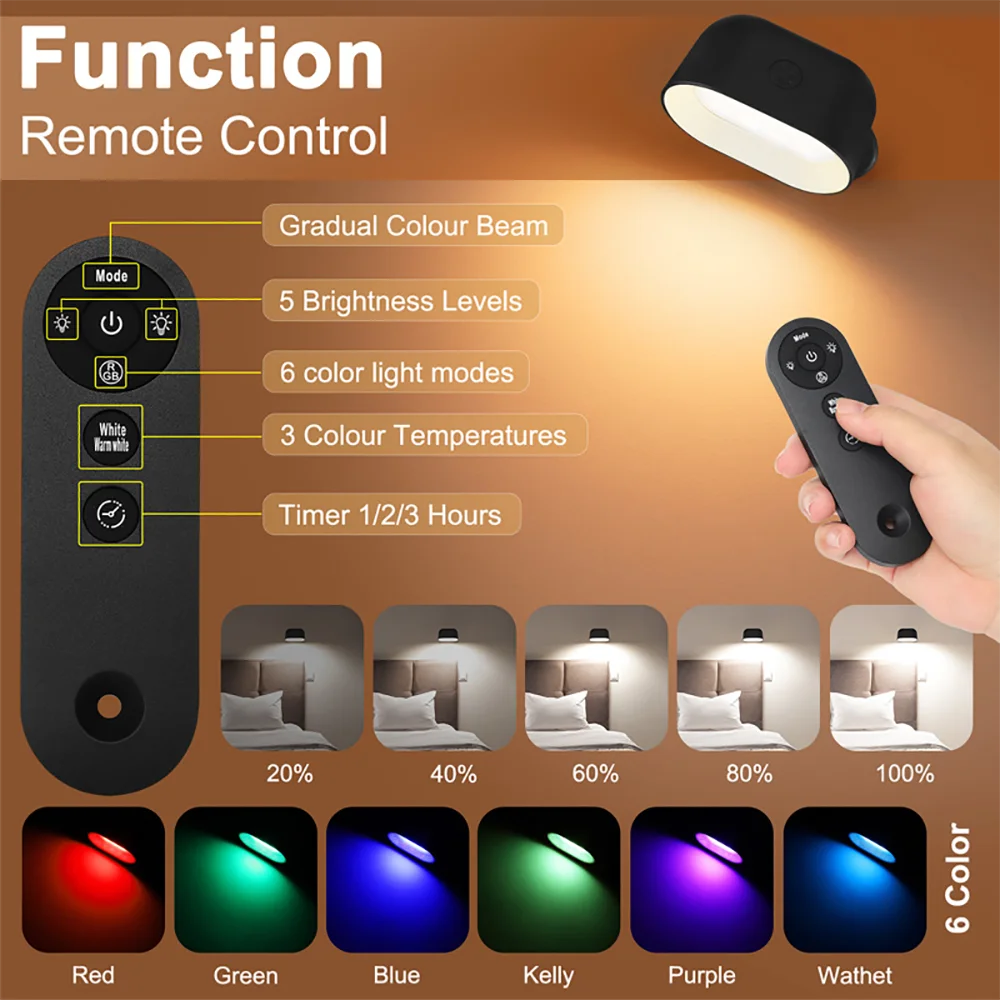 Wall Sconce Indoor Magnetic Remote Control Wall Light RGB Color Picture Backlight Night Light 360 Degree Rotation Wall Lamp