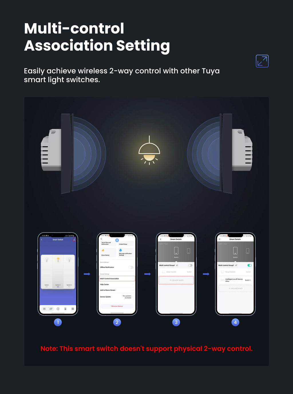 GIRIER ZigBee Wall Switch Tuya Smart Button Light Switches 1/2/3/4 Gang Support Neutral or without Neutral Wire Works with Alexa