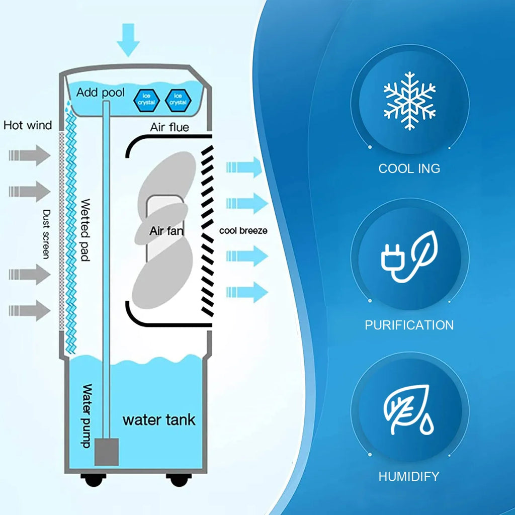 Customized Air Conditioner Portable Indoor and Outdoor Evaporative Air Cooler Home Room Air Cooler
