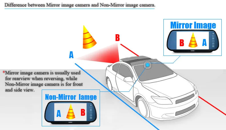 SMALUCK CVBS 12V-24V CCD Van Bus Lorry Car Camera IP68 Waterproof Rear View Reversing Parking Camera IR Night Vision