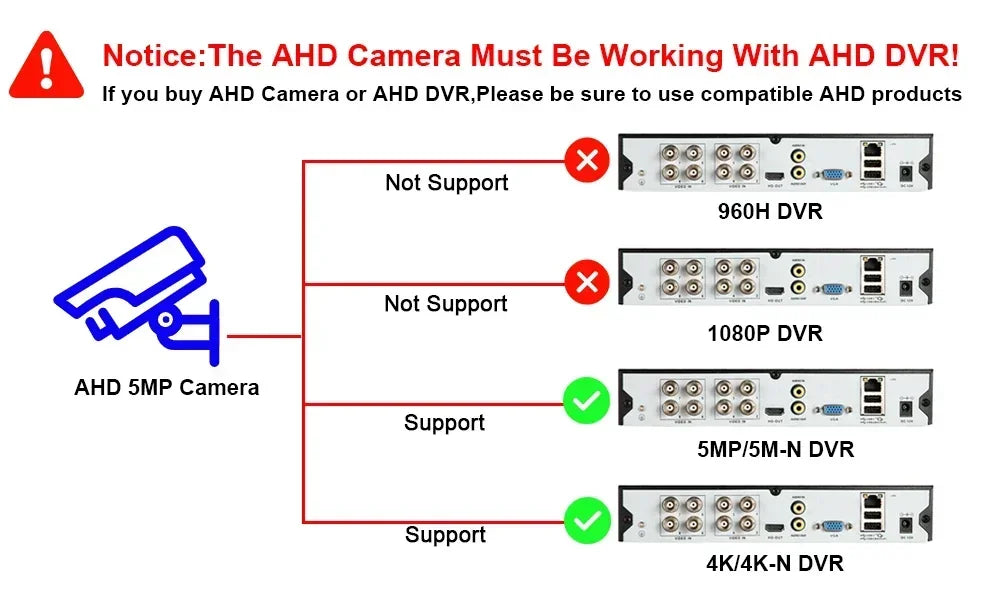 Ultra HD 5MP AHD IP66 camera Analog High Definition Surveillance Color Camera AHD CCTV Camera Security Outdoor Bullet Cameras