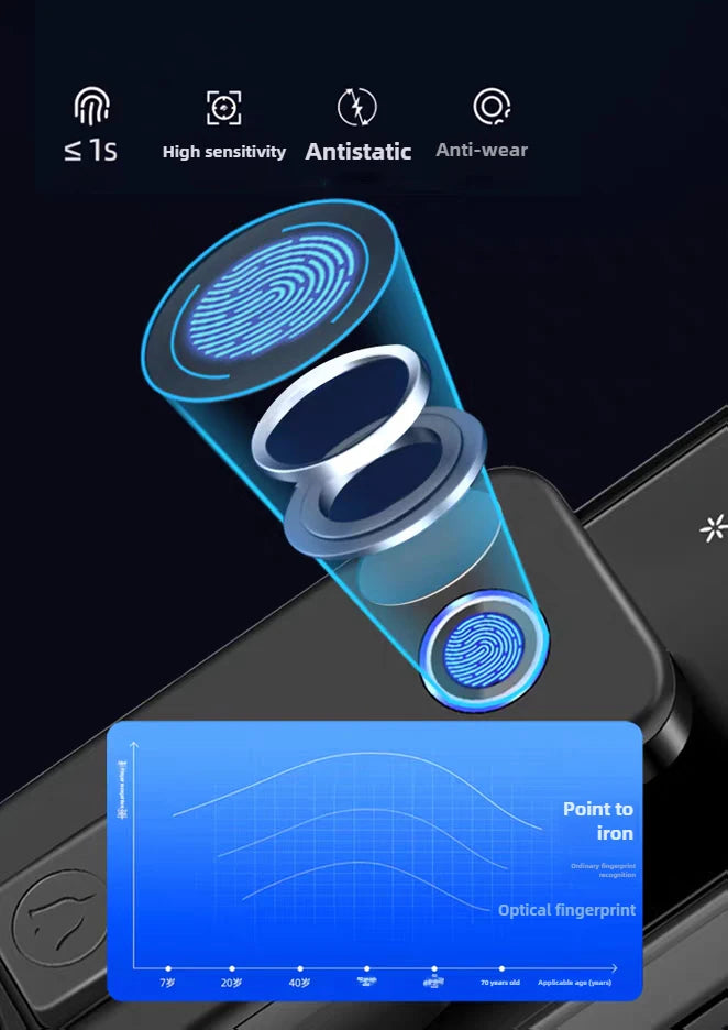 Waterproof 3D Face Recognition Outdoor Gate Fingerprint Lock Tuya WiFI App Passcode Rfid Card Keyless Electronic Smart Door Lock