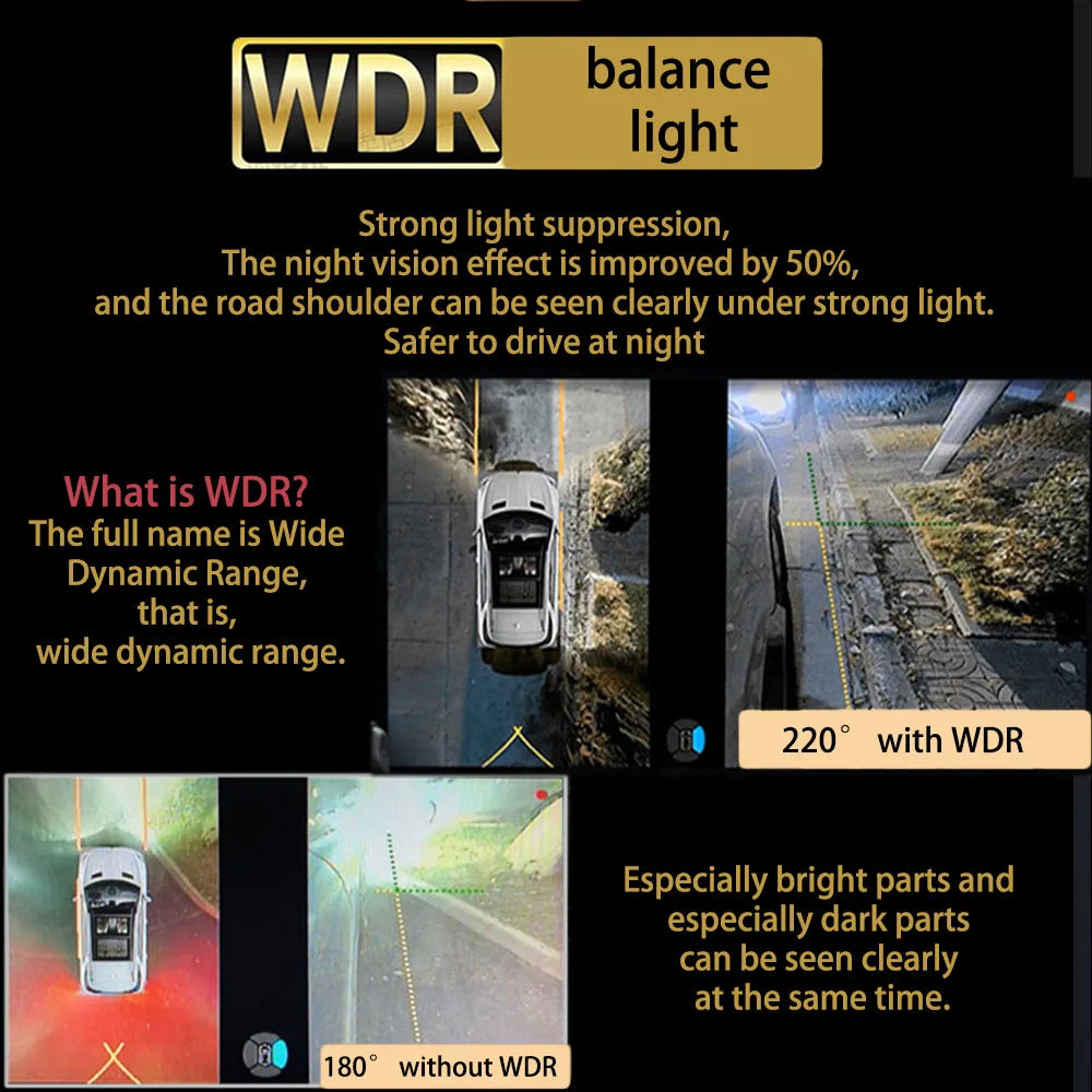 360 camera for car Front and rear left and right cameras for Android multimedia system with built-in 360 camera function