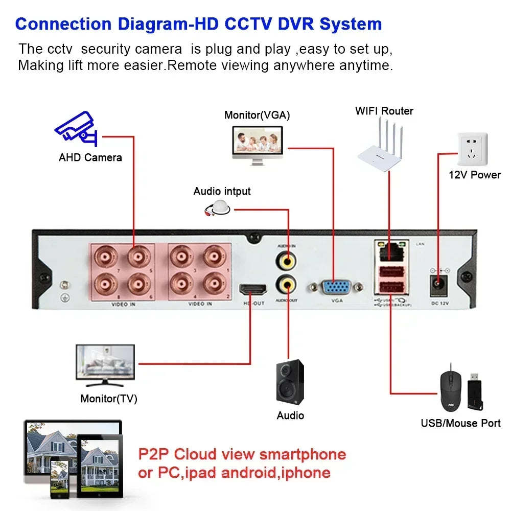 Ultra HD 5MP AHD IP66 camera Analog High Definition Surveillance Color Camera AHD CCTV Camera Security Outdoor Bullet Cameras