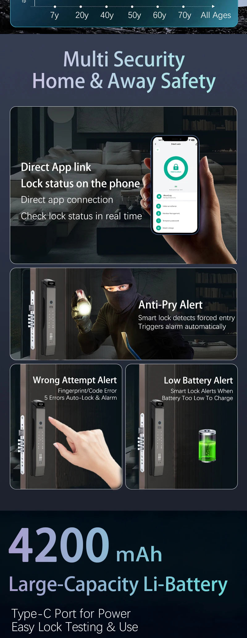 3D Face Real-time Intercom Smart Door Lock Palmar Vein Camera Intelligent Fingerprint Password Biometric Electronic Key Unlock