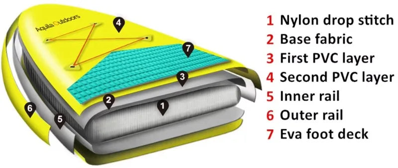 High Quality ISUP Set for Standup Paddle Surfing Double Layer Inflatable Board SUP