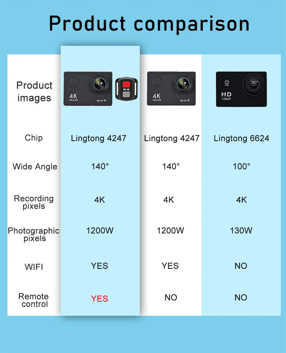 2.0" Action Camera Ultra HD 4K 30FPS WiFi Underwater Cameras Waterproof Helmet Bicycle Video Recording Cameras Outdoor Sport Cam