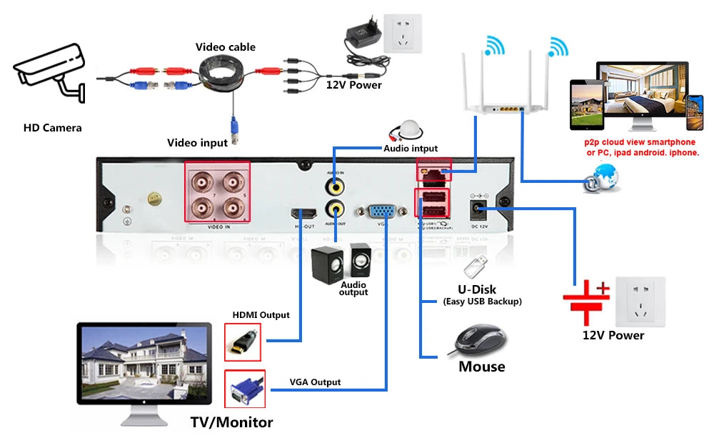 AHD Camera HD 4K 8MP Surveillance Camera CCTV Bullet Outdoor Home Video Surveillance Camera Face Detection Color Night Vision