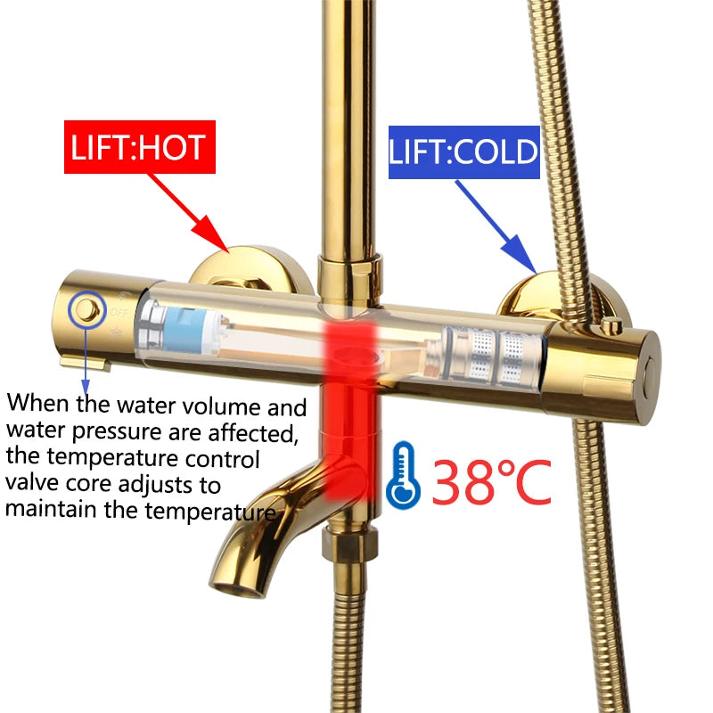 KEMAIDI Bathroom Thermostatic Bathtub Shower Faucet Golden Plated  Rainfall 3 Ways Shower Head Mixer Shower Faucets Set